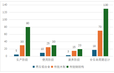 中國國際會(huì)議會(huì)展中心模塊化解決方案的技術(shù)經(jīng)濟(jì)分析報(bào)告